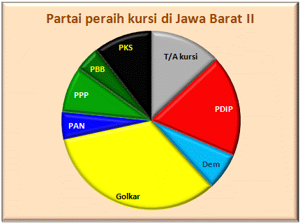 Jabar II